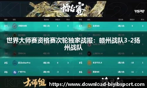 世界大师赛资格赛次轮独家战报：赣州战队3-2扬州战队