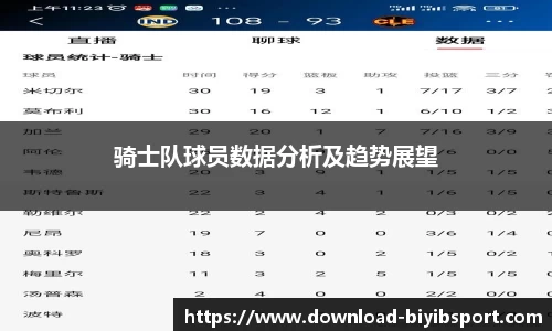 骑士队球员数据分析及趋势展望